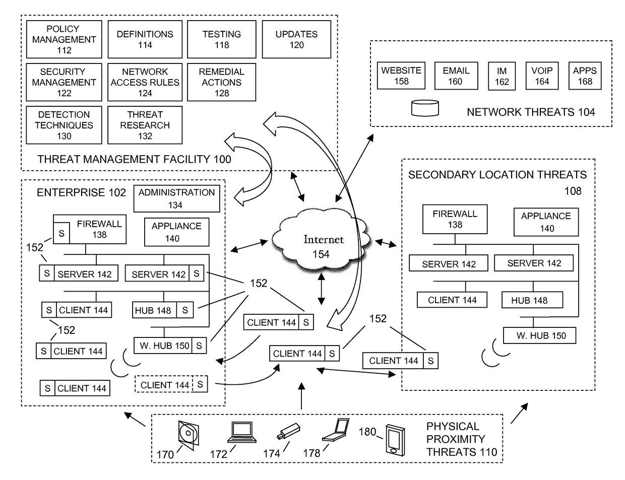 Policy management