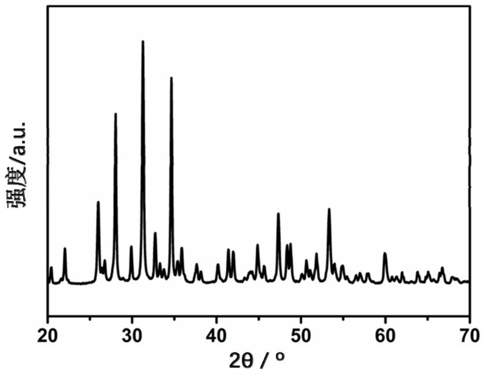 A kind of injectable, degradable artificial bone material and its preparation method