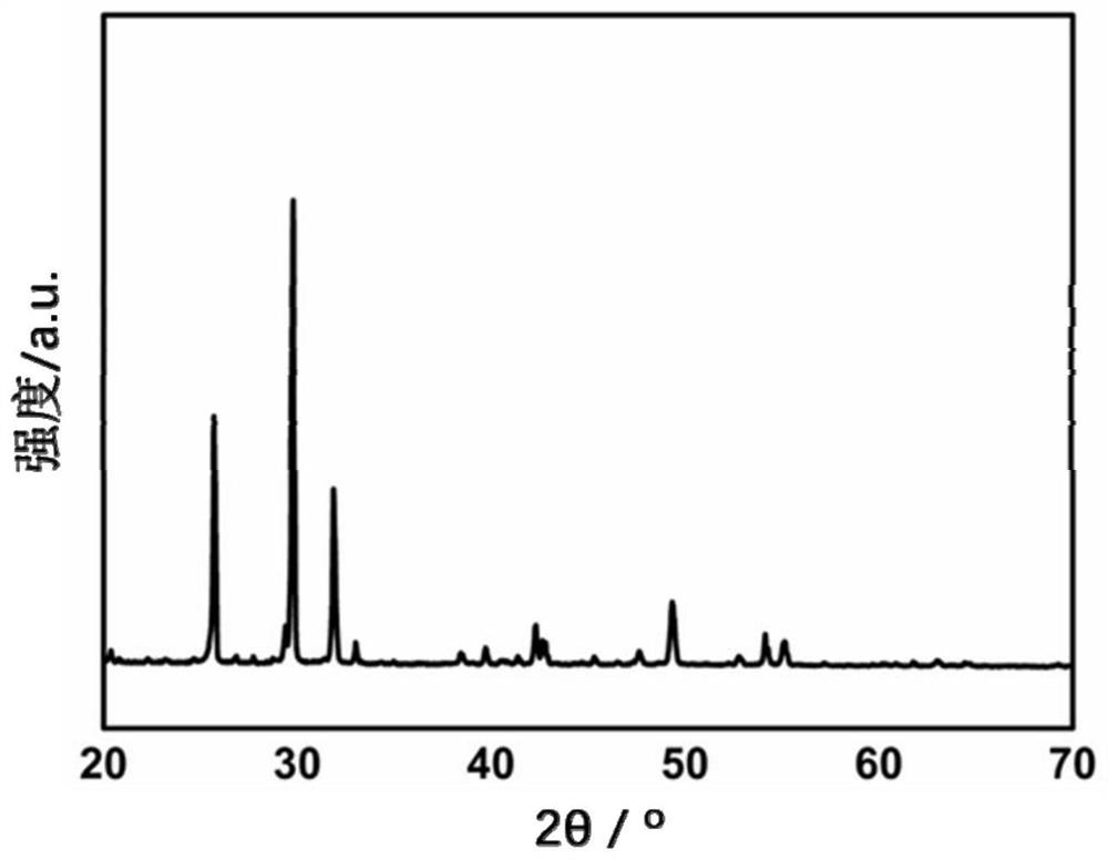 A kind of injectable, degradable artificial bone material and its preparation method