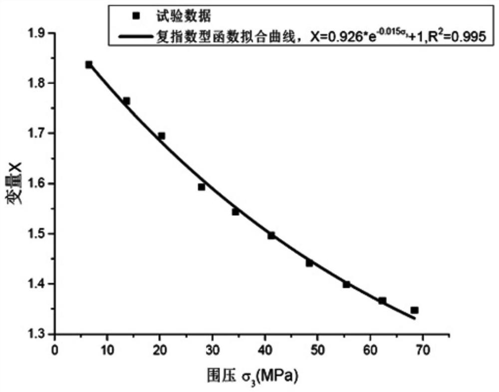 Method for constructing failure criterion of rock under triaxial compression condition