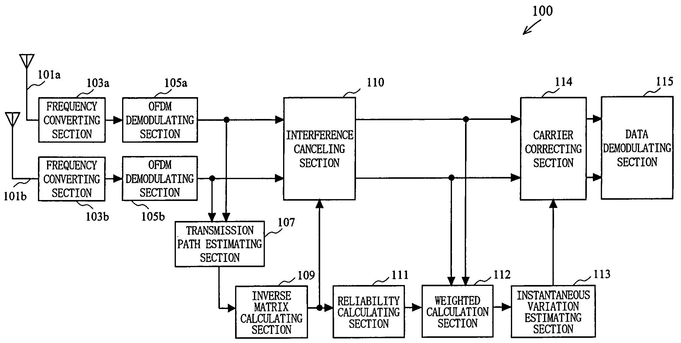 OFDM receiving method of OFDM receiver for receiving an OFDM signal via a plurality of space paths