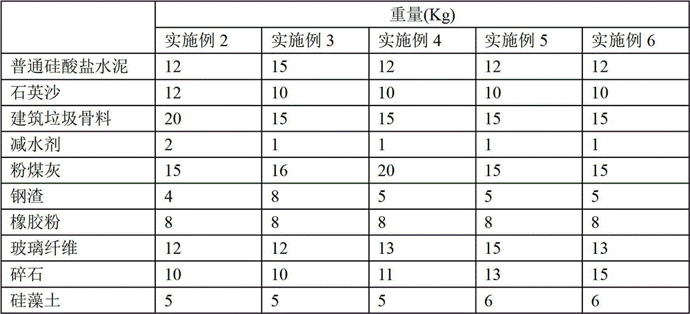 Water-permeable pavement material