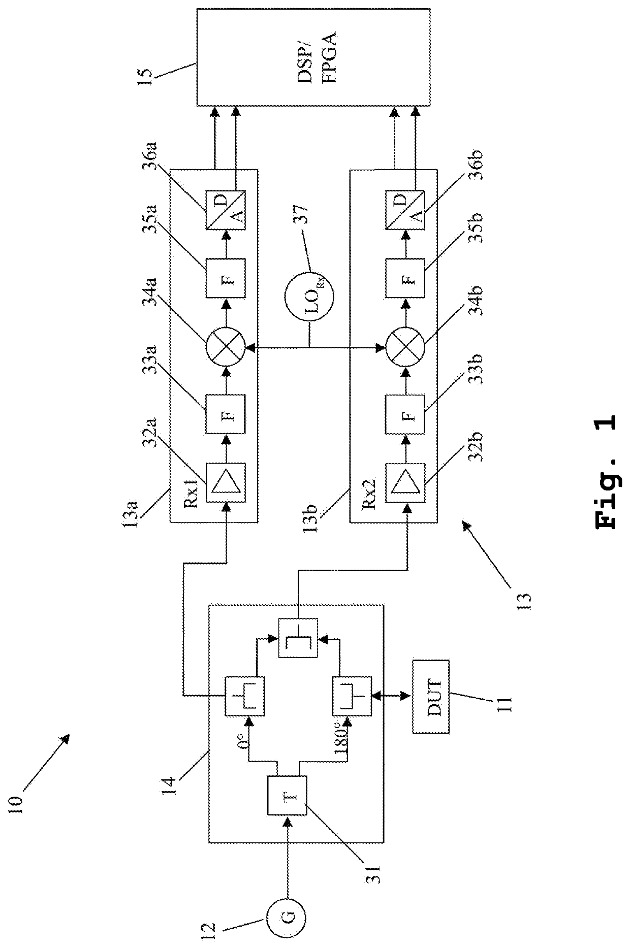 Measurement system and method for matching and/or transmission measurements