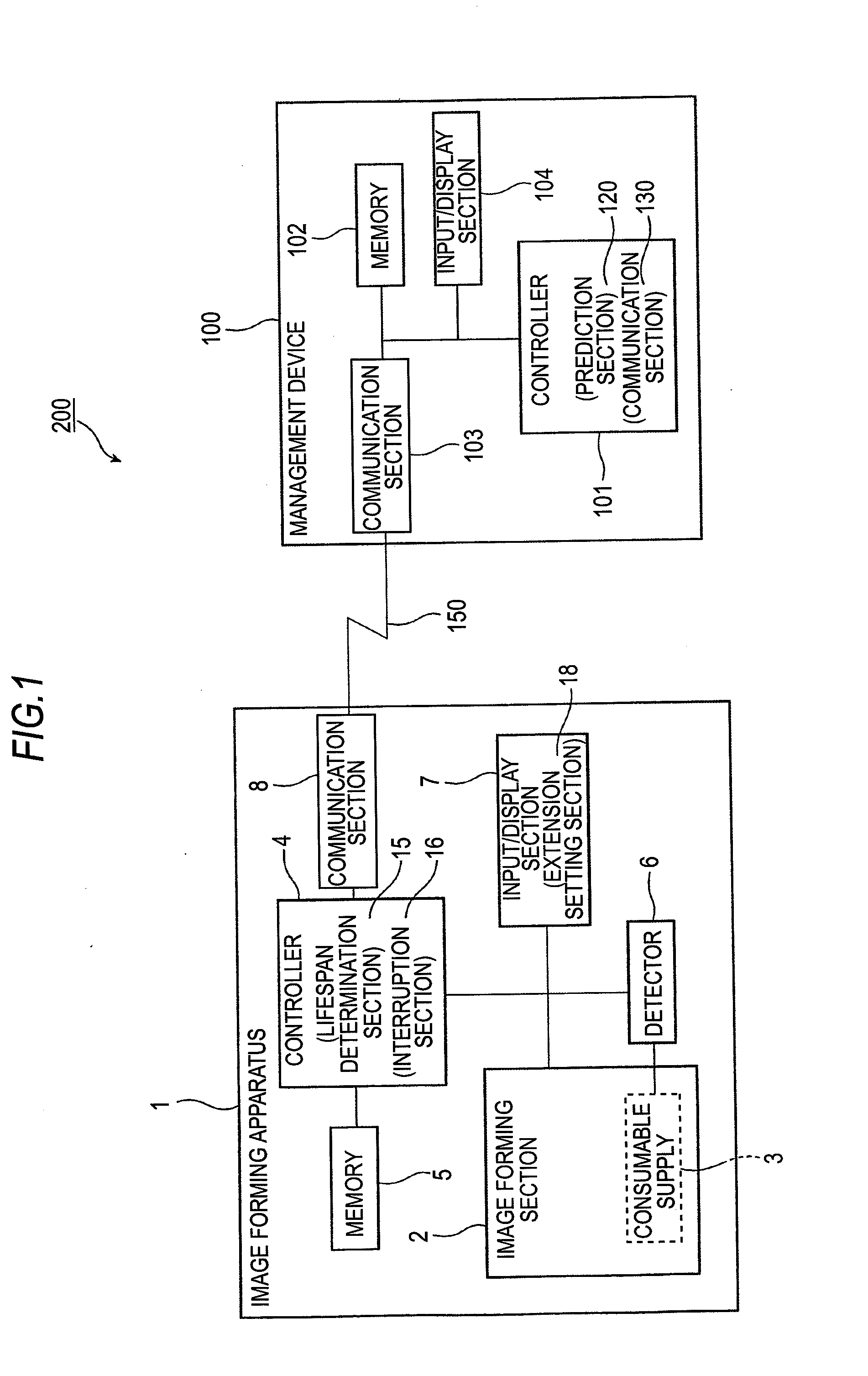 Image forming apparatus and consumable supply management system