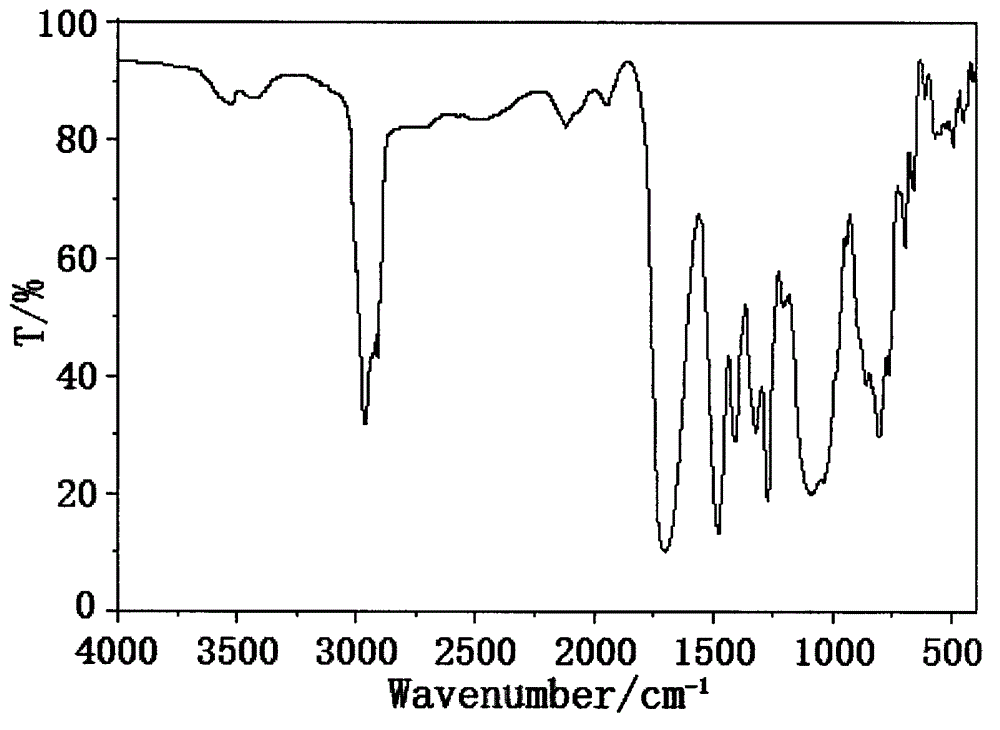 Preparation method of plasticizer with collaborative flame retardancy of silicon, nitrogen and halogen