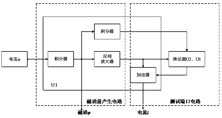 A local active memristor simulator