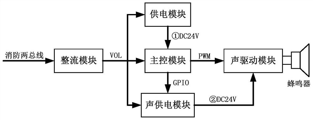 Acoustic alarm, alarm circuit and circuit driving method thereof for fire-fighting site