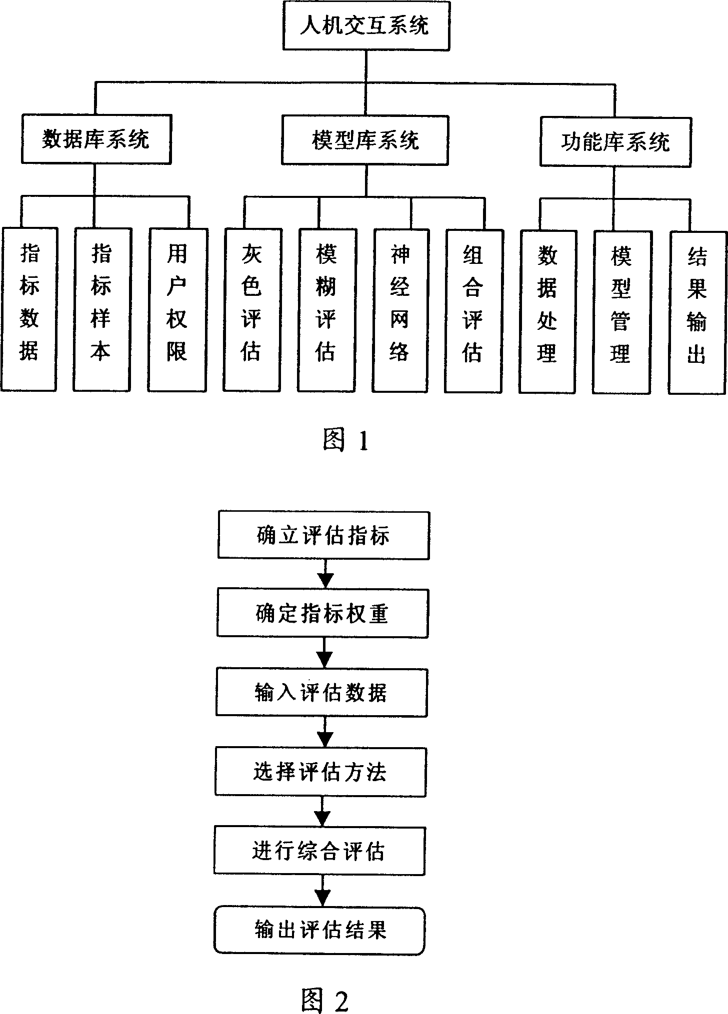 Network safety integrated estimation system