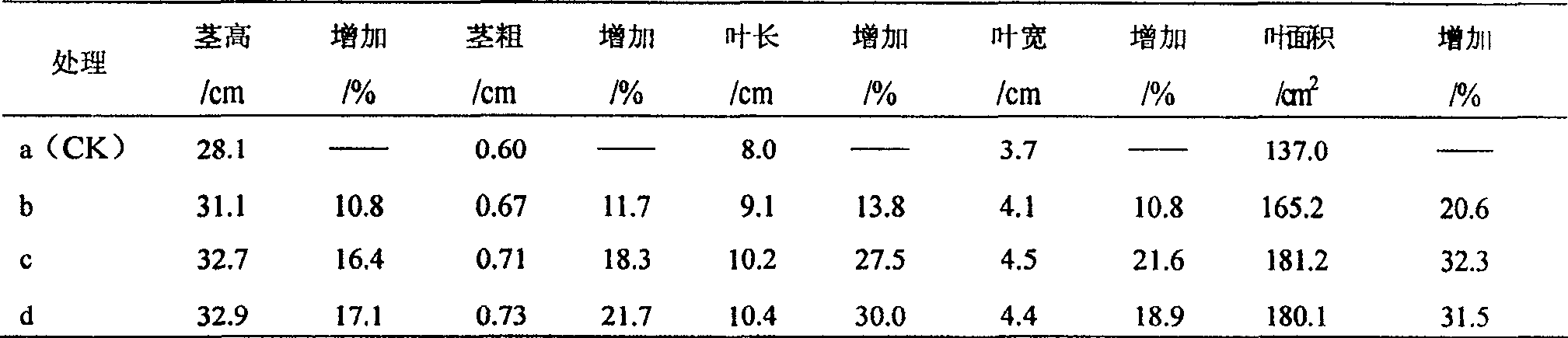 Nutritional type ginseng growth regulator