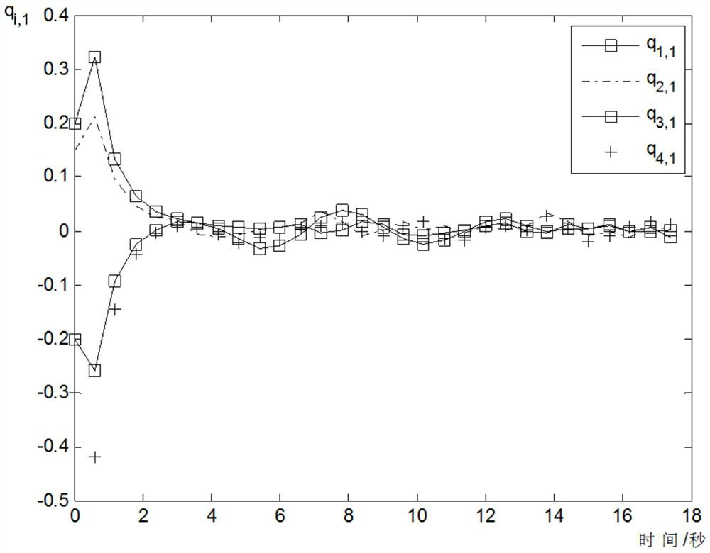 Multi-spacecraft Cooperative Control Method Based on Integral Sliding Mode and Model Predictive Control