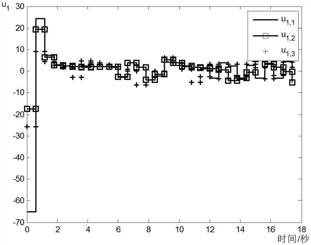 Multi-spacecraft Cooperative Control Method Based on Integral Sliding Mode and Model Predictive Control