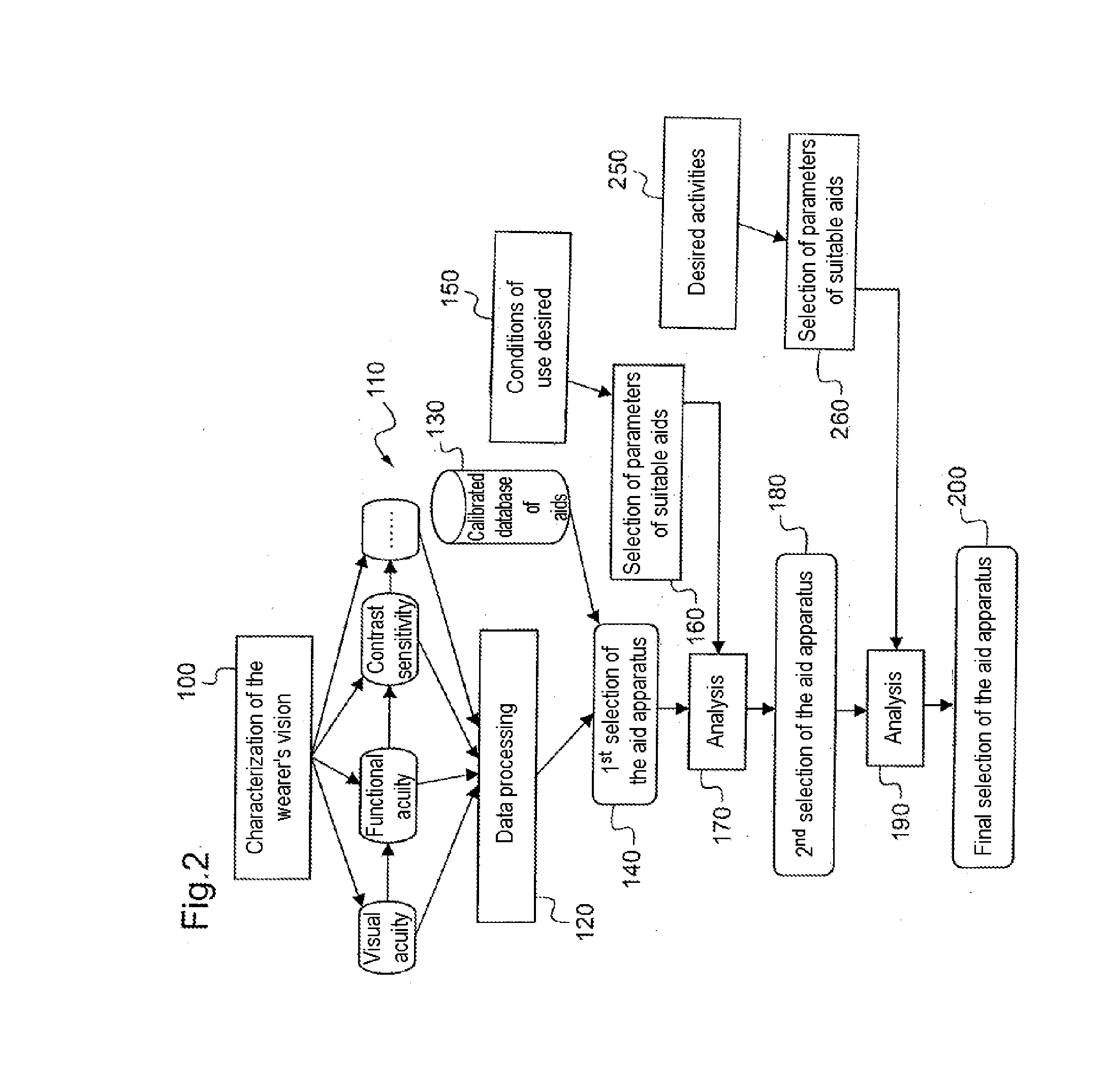 Device for determining a group of vision aids suitable for a person