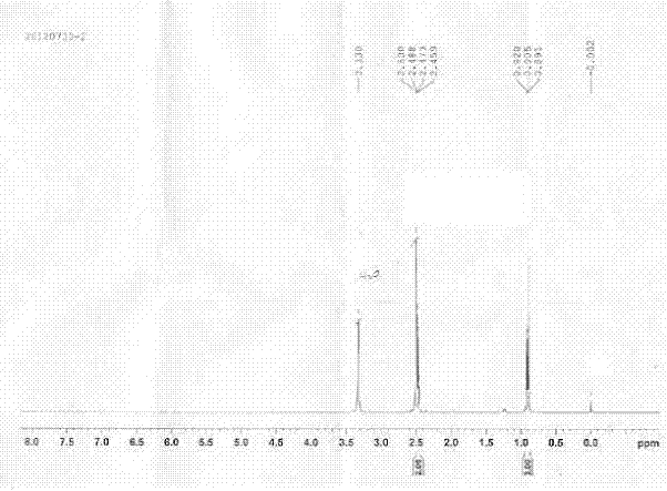 Ketobutyric acid and preparation method for ketobutyric acid salt