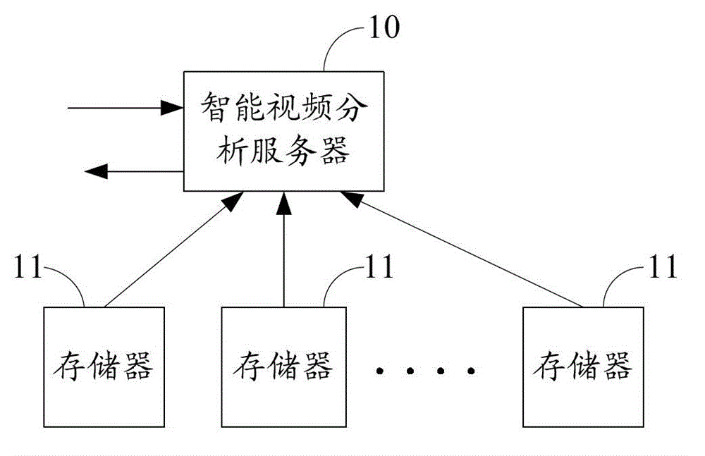 Intelligent video analysis system and method