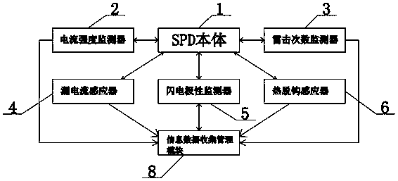 Intelligent SPD system based on power line carrier technology