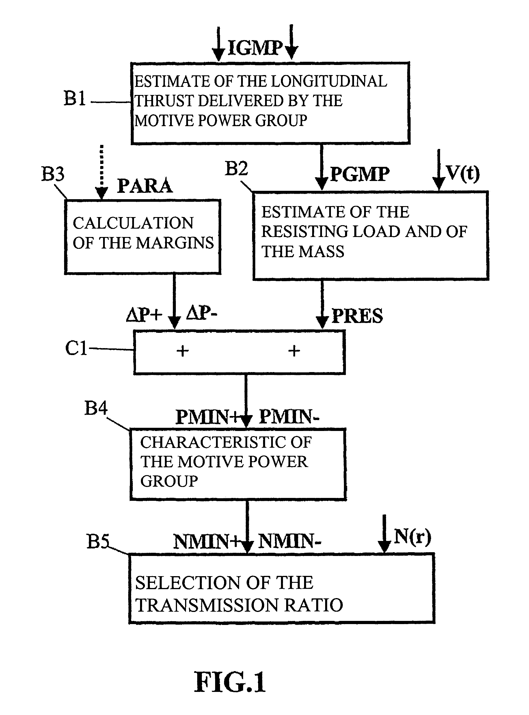 Method for controlling selection of an automatic transmission gear ratio