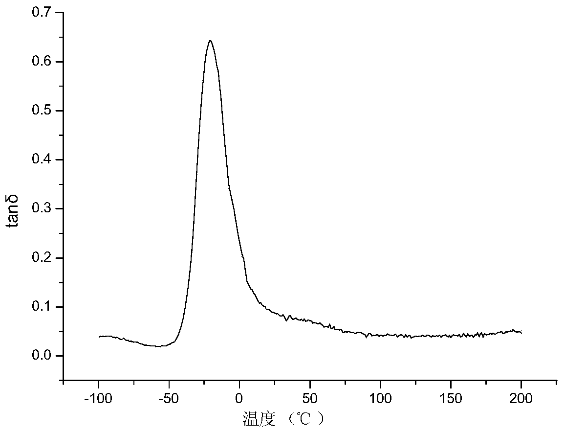 Formula used for synthesizing NDI-based polyurethane microcellular elastomer