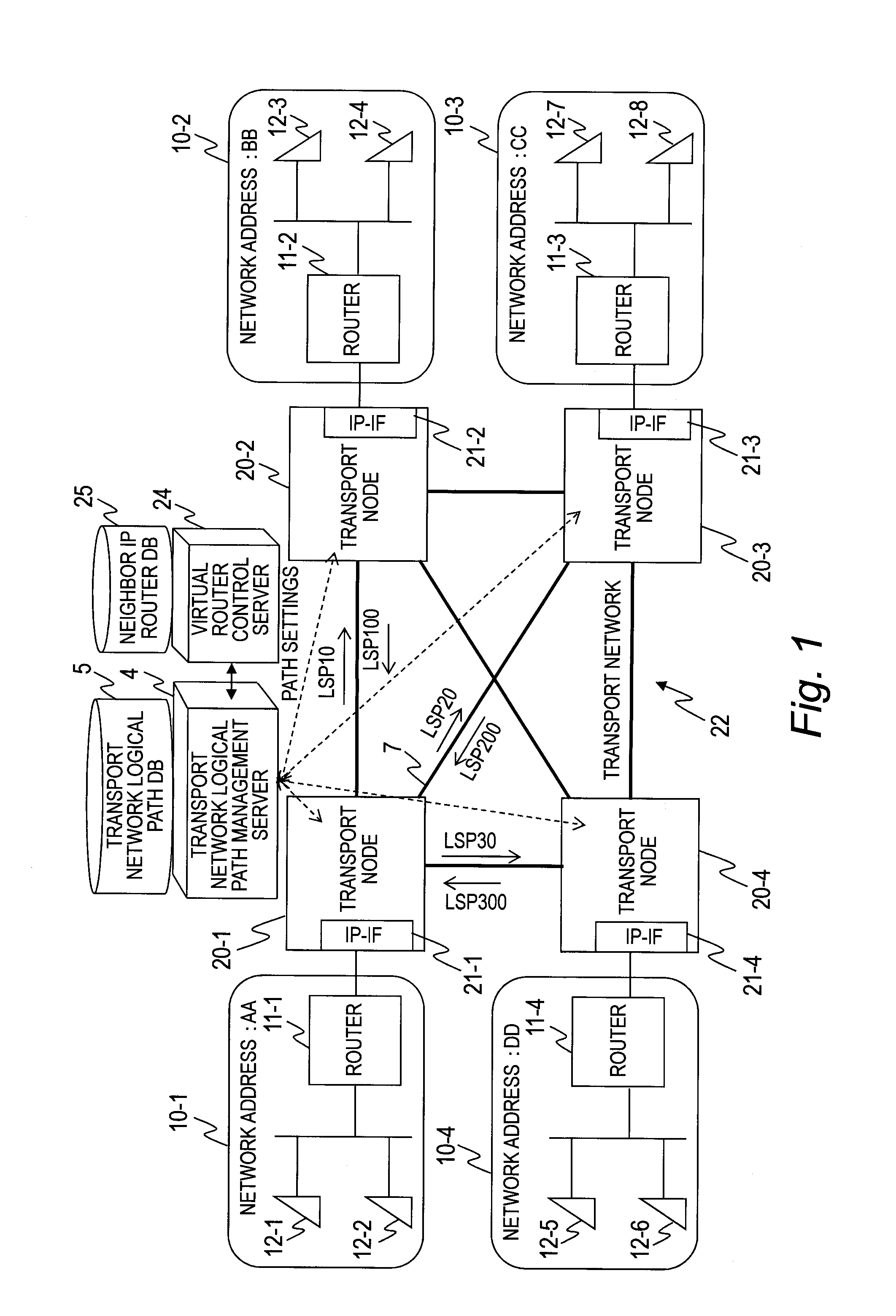 Data Transport System and Control Method of Data Transport System