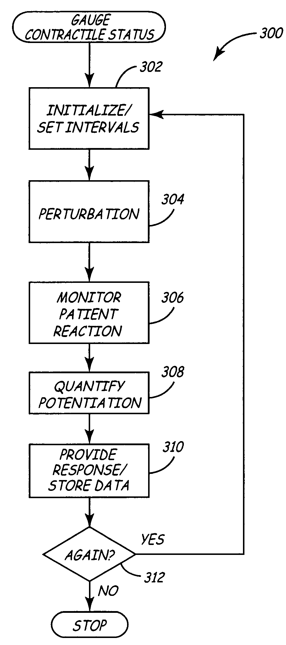 Method and apparatus for assessing ventricular contractile status