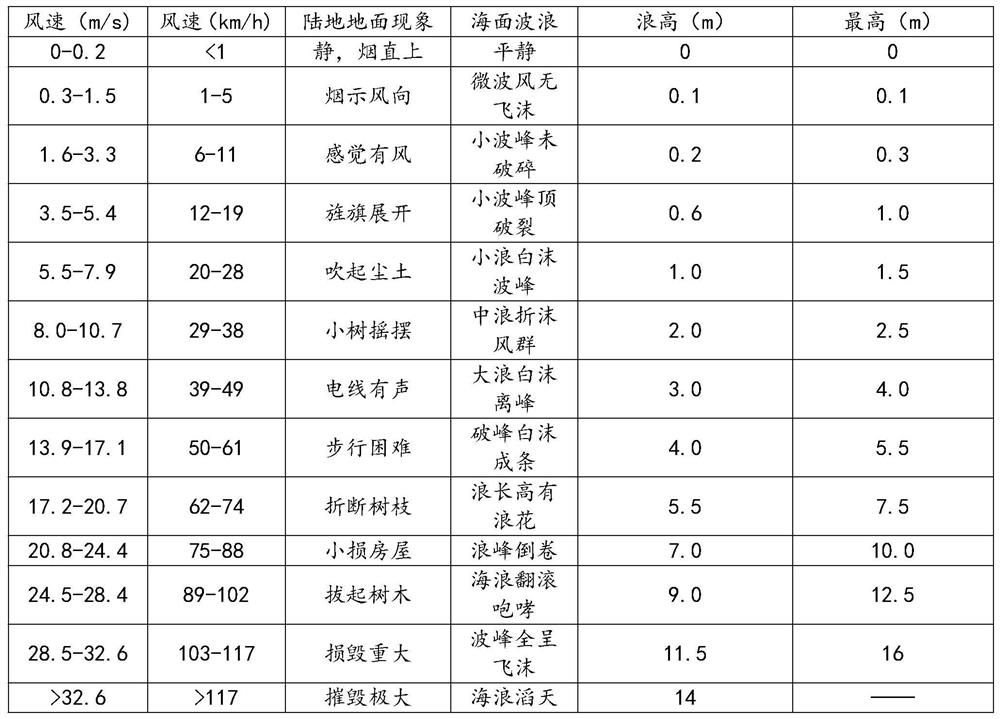 A morphological layout method of artificial intelligence urban design to improve the wind environment