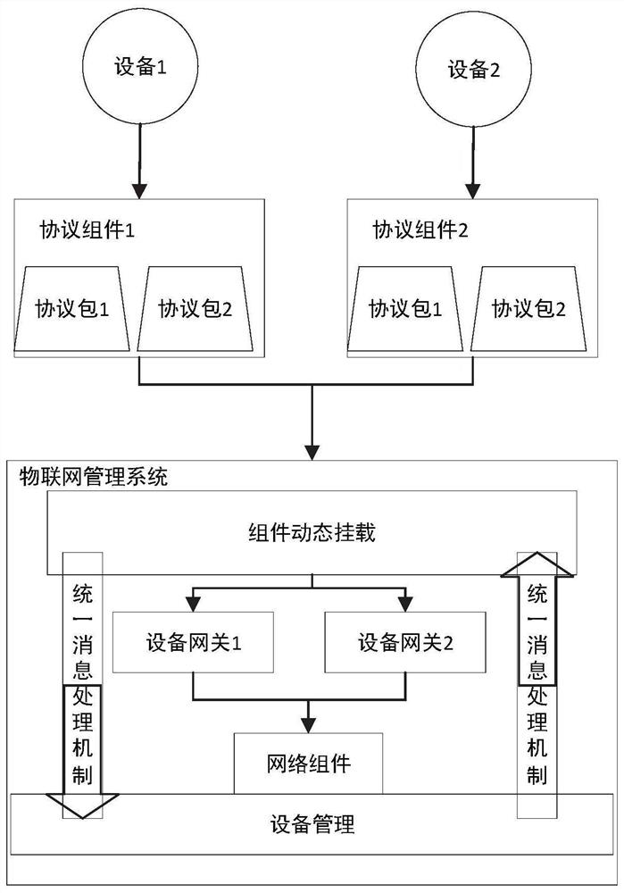 Internet of Things equipment communication protocol packet dynamic mounting system and method