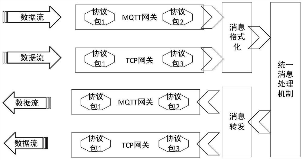 Internet of Things equipment communication protocol packet dynamic mounting system and method