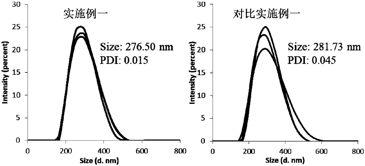 Preparation method of PVP modified prussian blue nanometer material