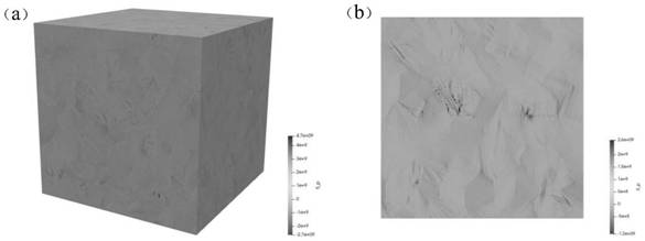 Semi-quantitative prediction and visualization method for mesoscopic stress and texture in alpha titanium deformation process