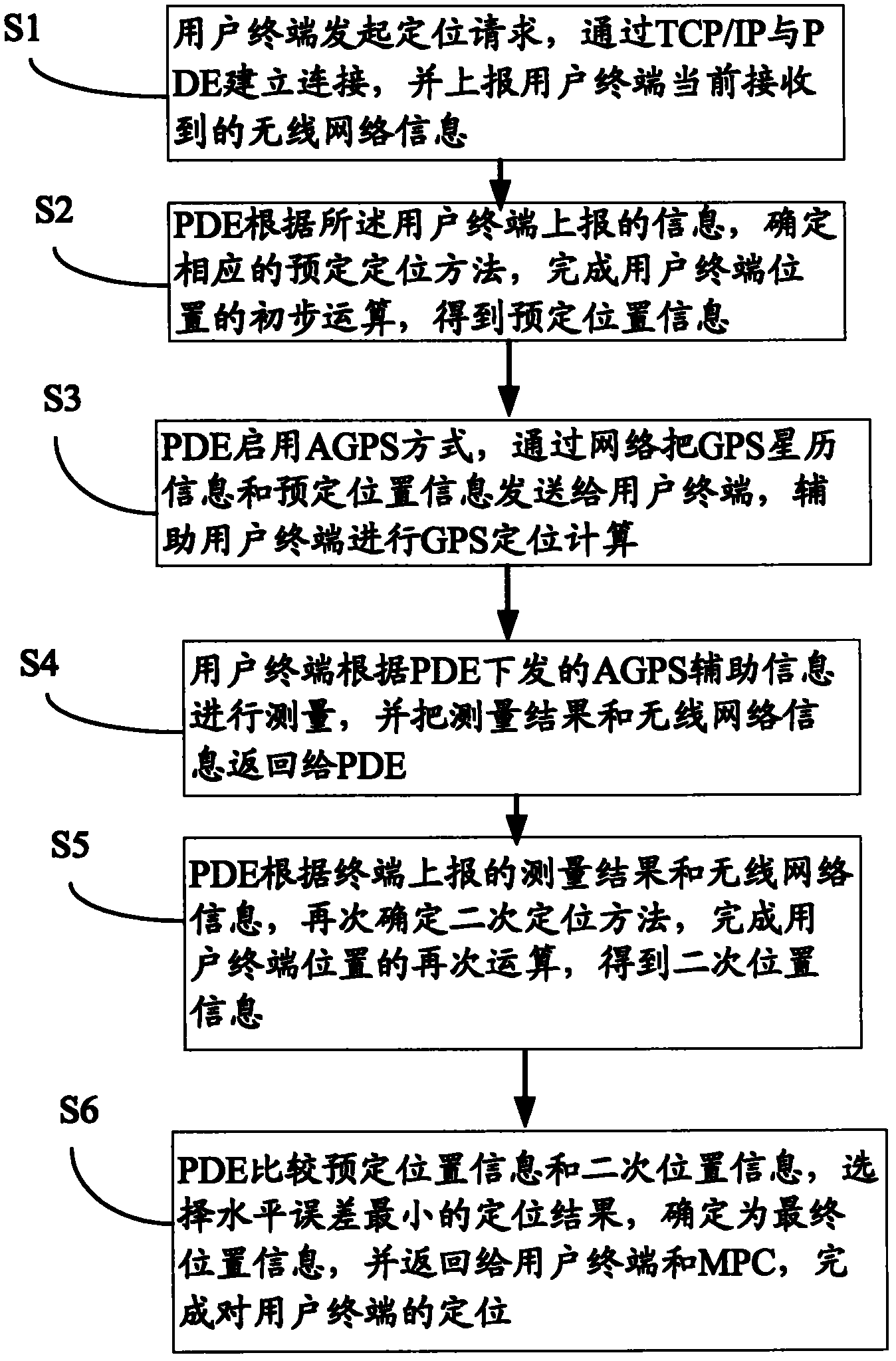Hybrid positioning method and positioning system thereof