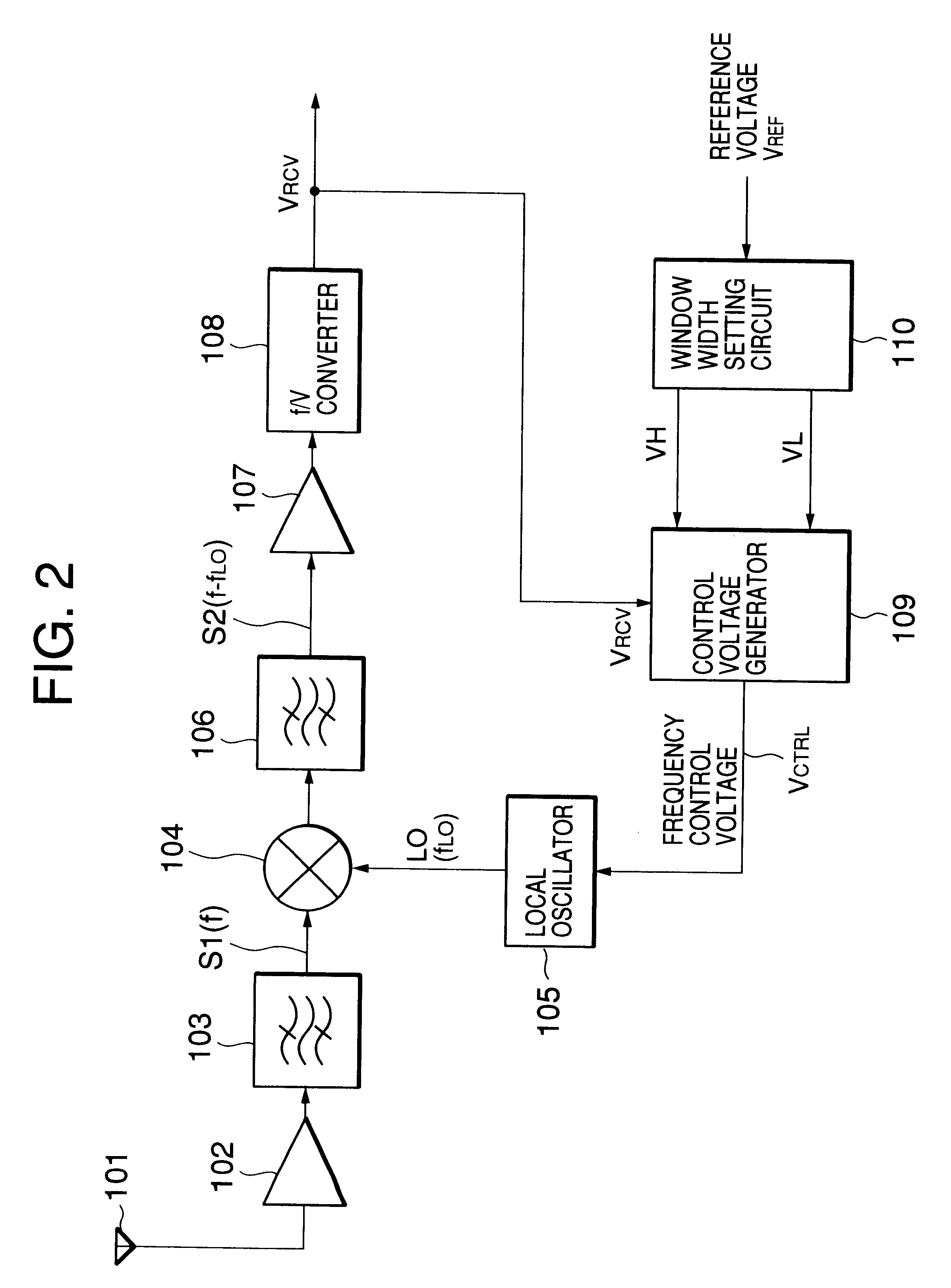 Automatic frequency control in FSK receiver using voltage window deviation
