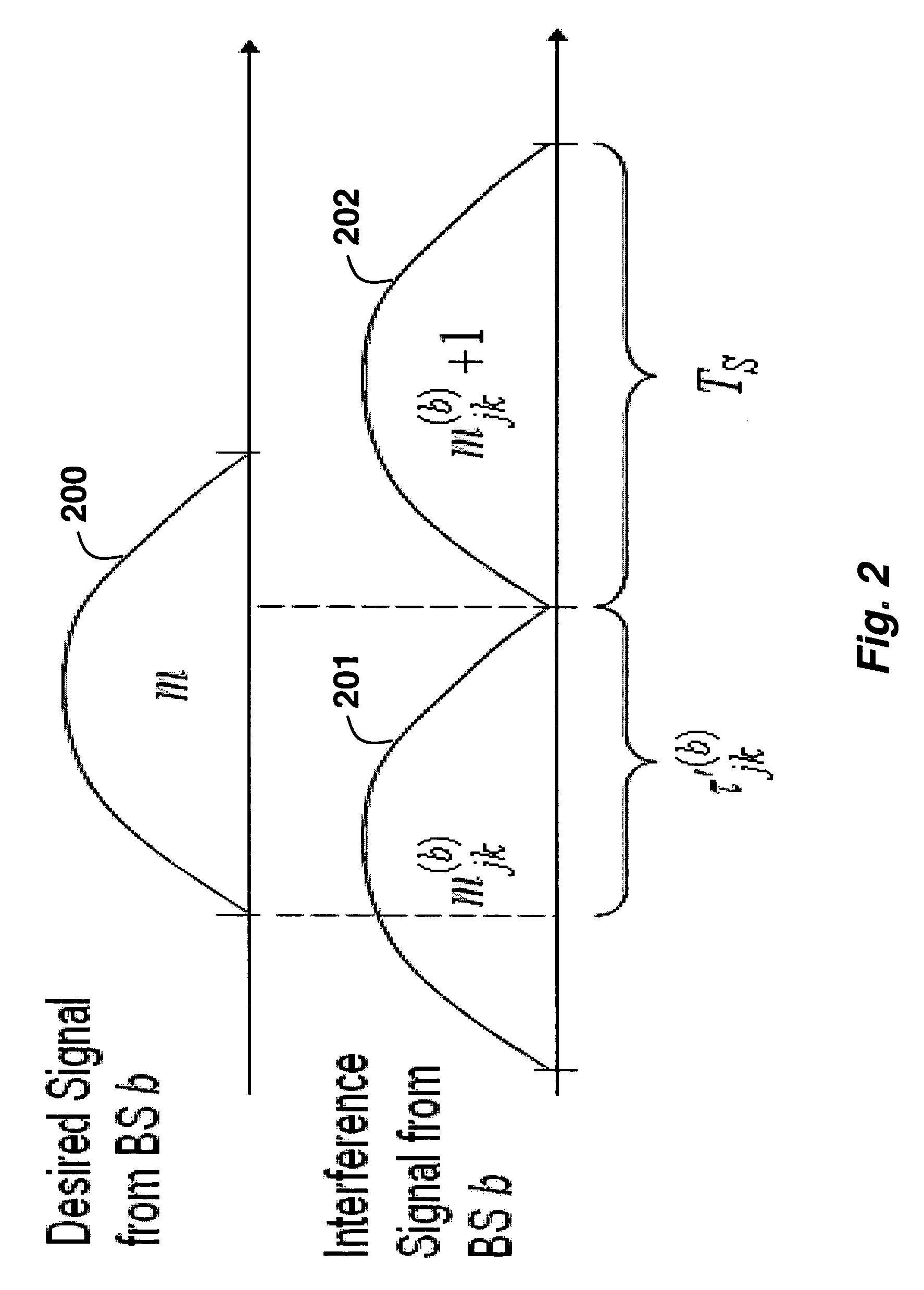 System and method for transmitting signals in cooperative base station multi-user MIMO networks