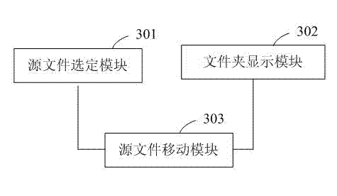 File mobility management method and device