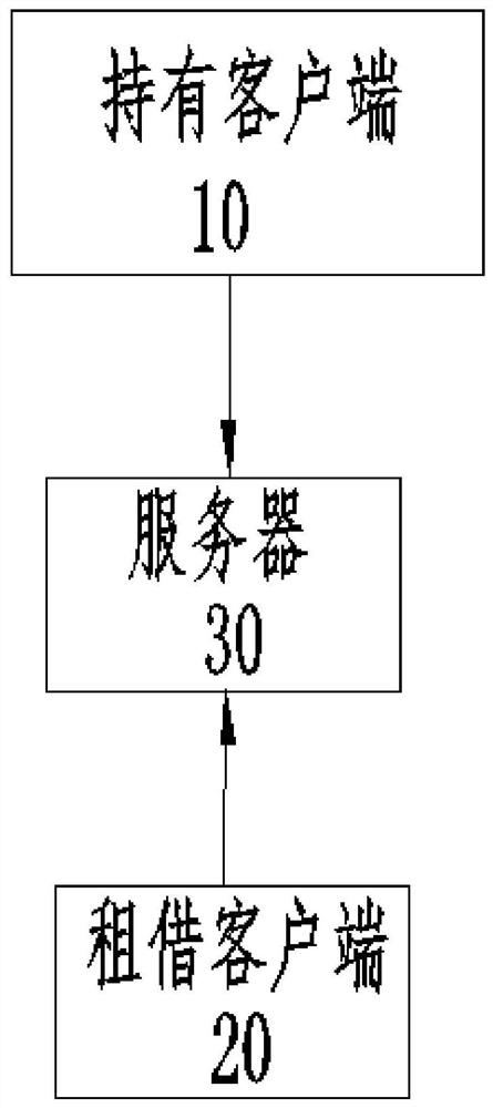 Parking space renting system, method and device and electronic equipment