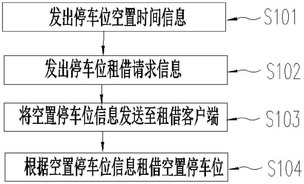 Parking space renting system, method and device and electronic equipment