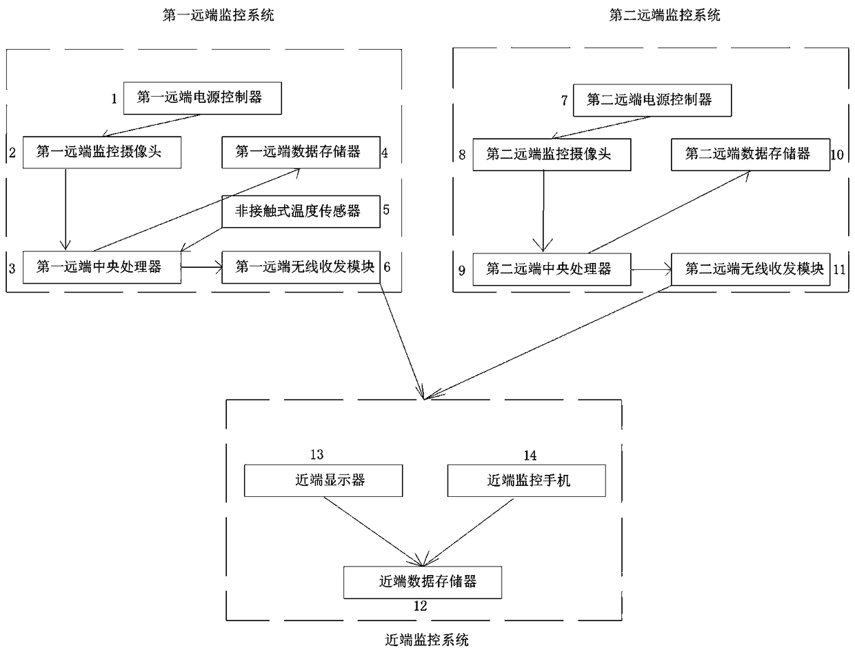 Visualization device for monitoring far-end concrete working performance