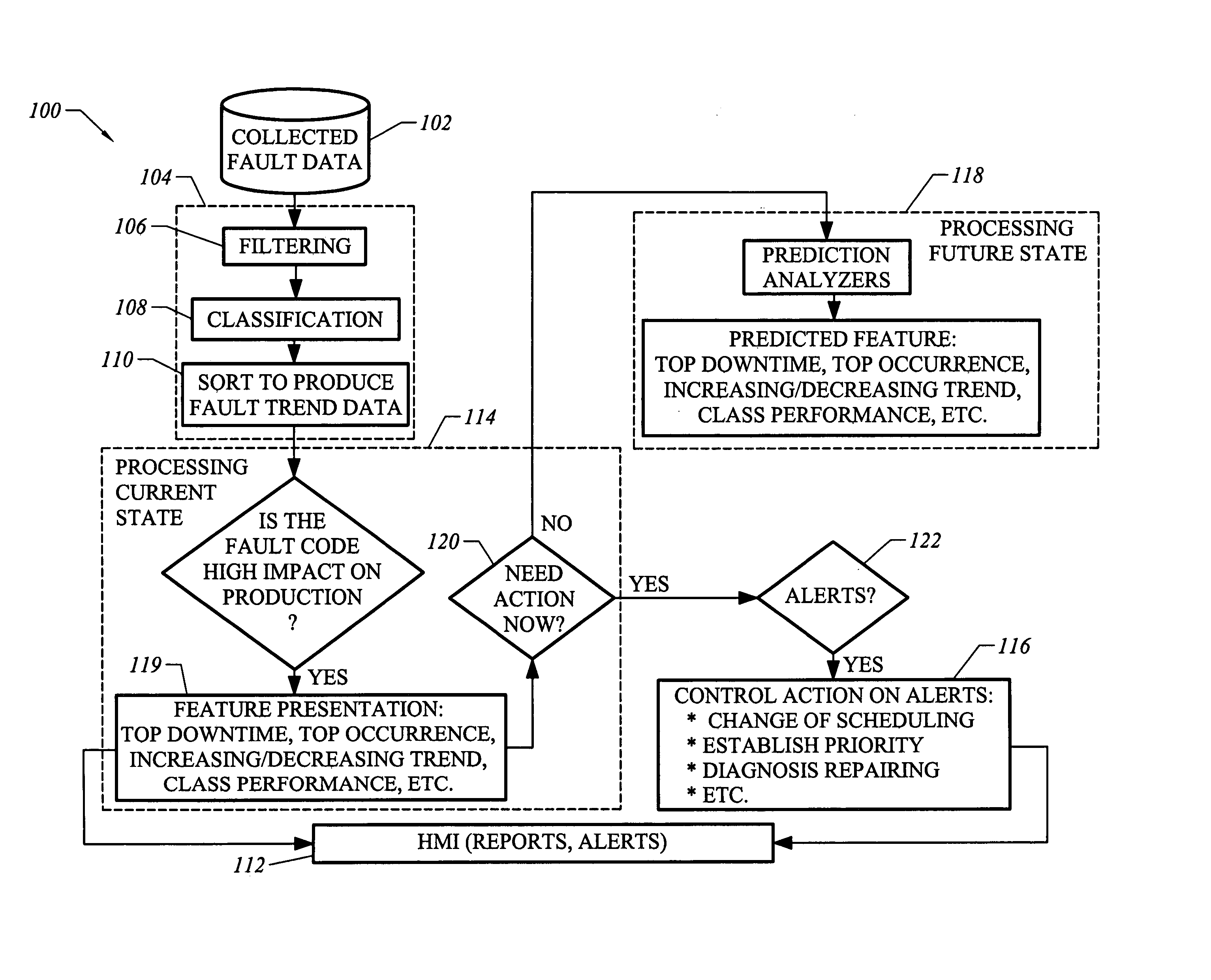 System and method for production system performance prediction