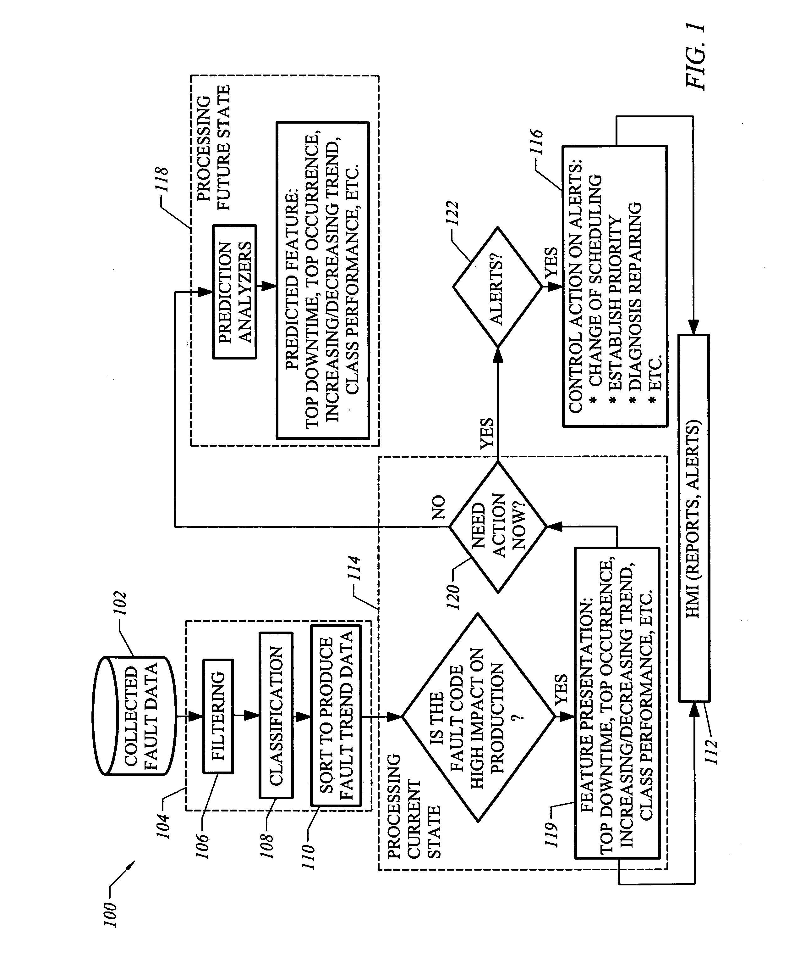 System and method for production system performance prediction