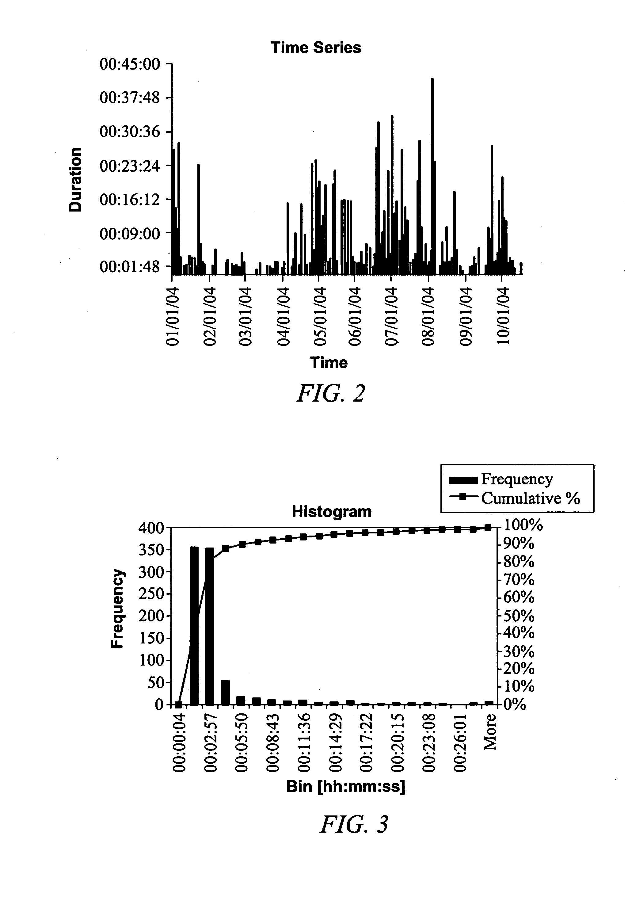 System and method for production system performance prediction