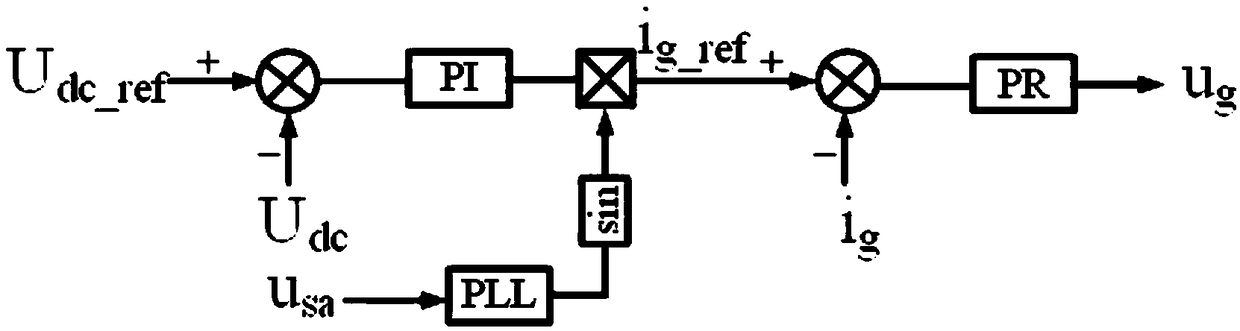 Large-signal simulation model of single-phase power electronic transformer