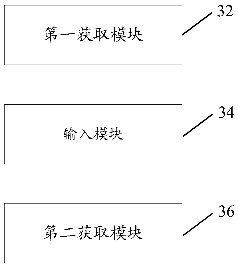 Credit data processing method and device, storage medium and electronic device
