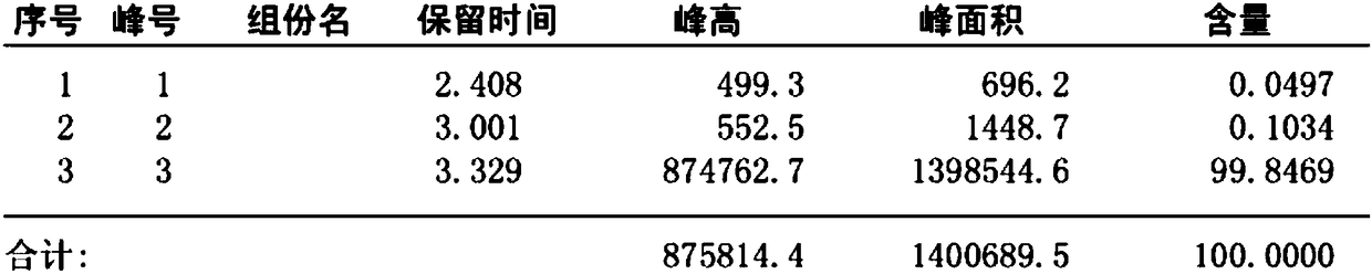 Preparation method of 3,5-dibromopyridine