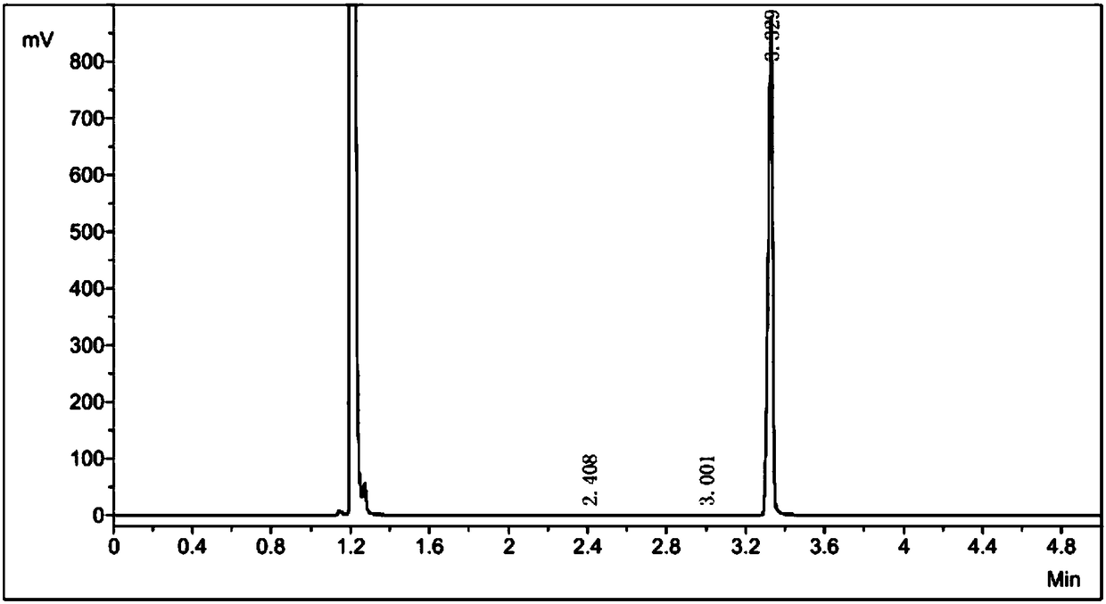 Preparation method of 3,5-dibromopyridine