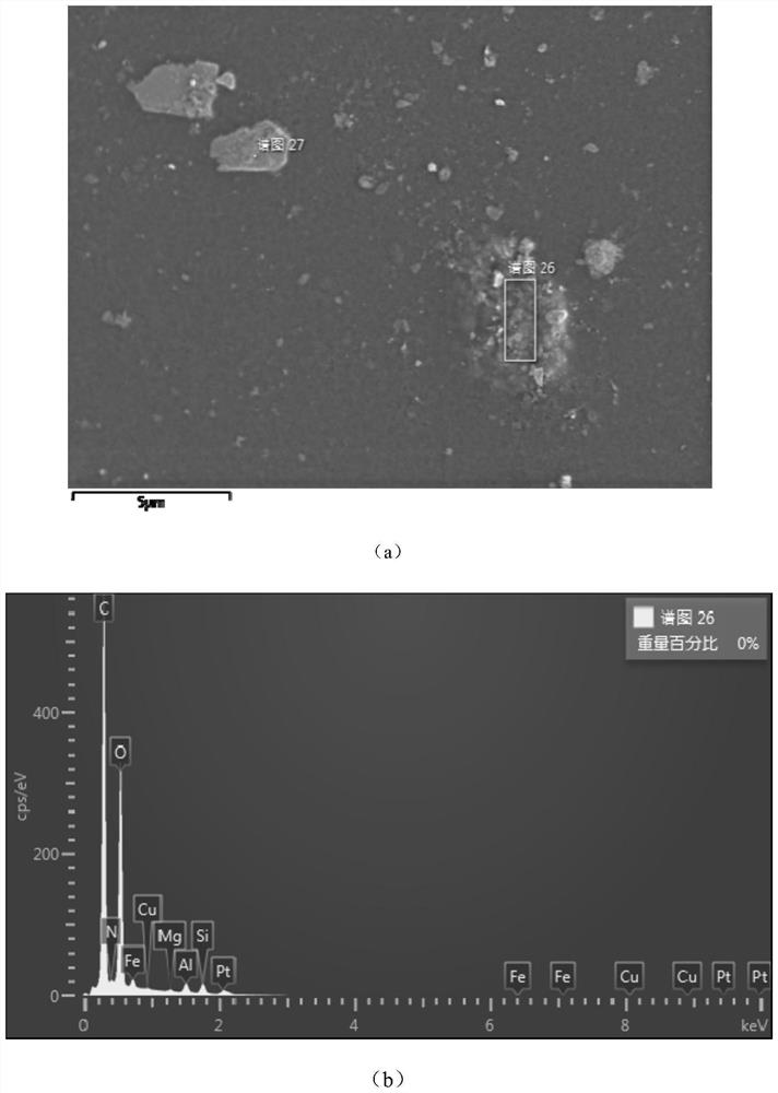 Preparation of a hybrid membrane for the selective separation of copper from mixed metal solutions