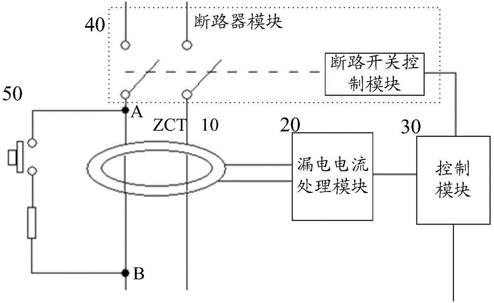 Leakage protector and leakage protection function detection method