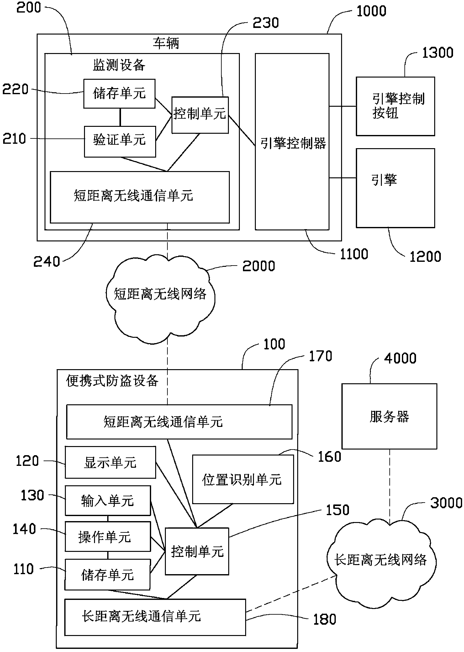 Vehicular burglar proof system and observation device thereof