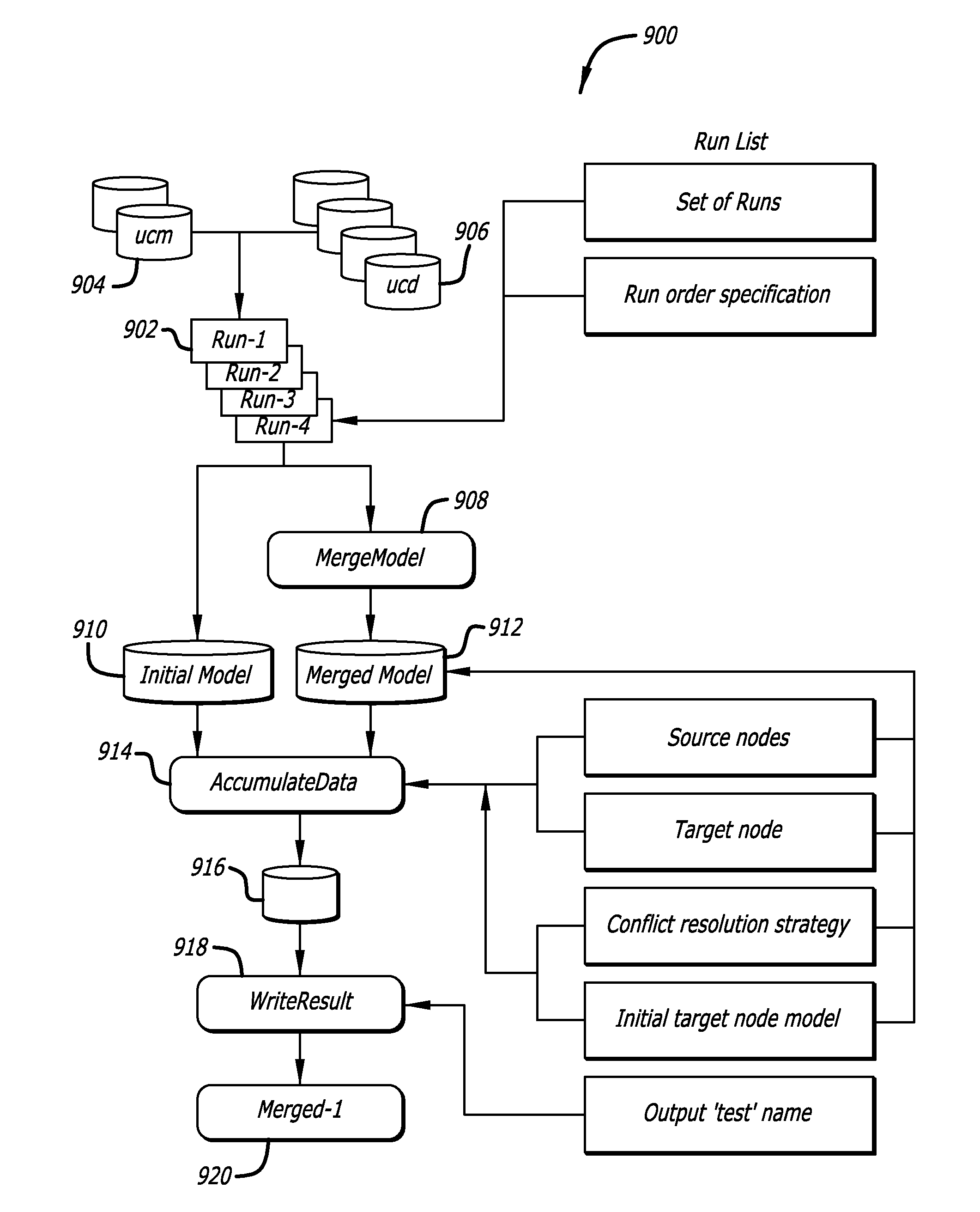 Configuration-based merging of coverage data results for functional verification of integrated circuits