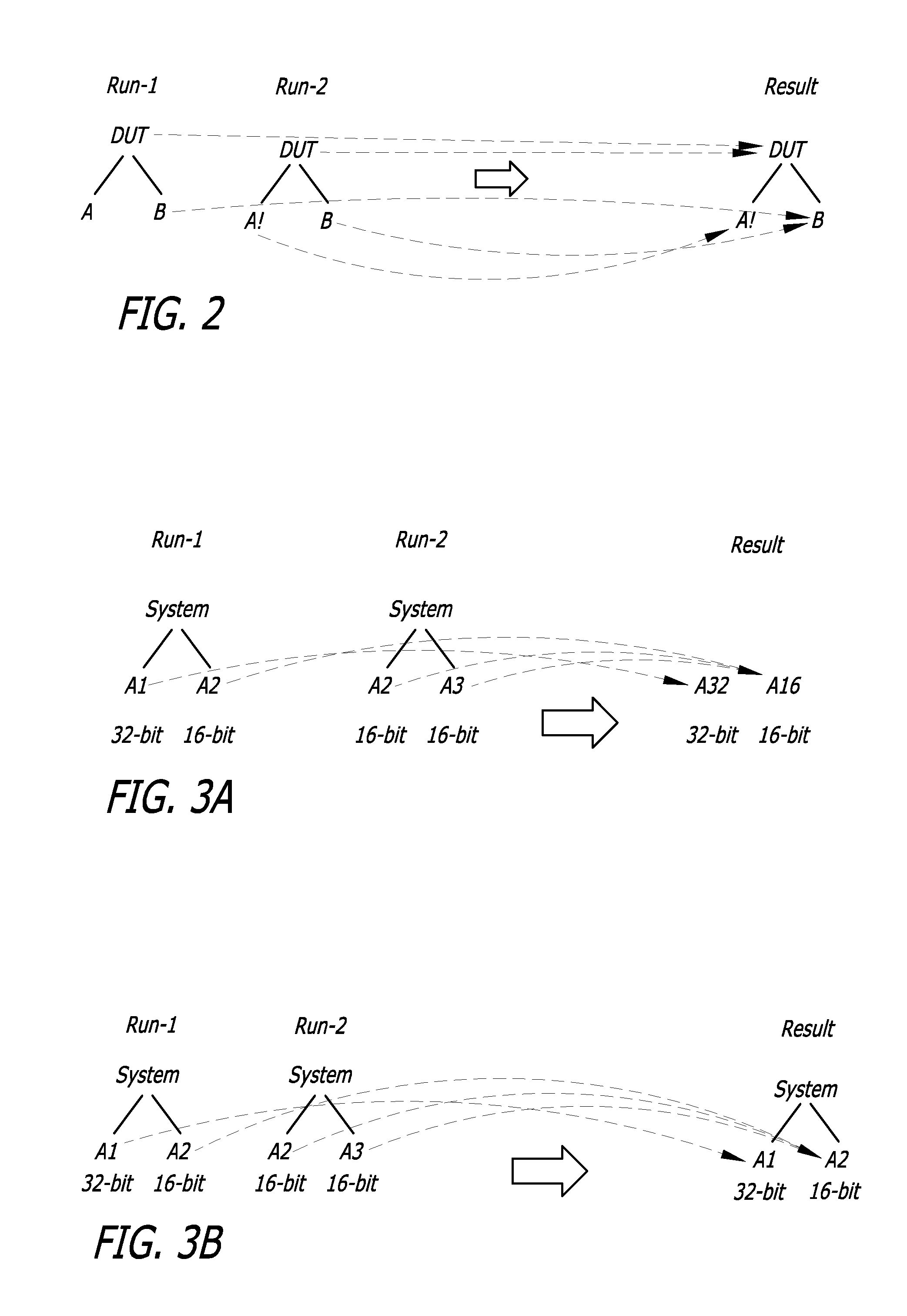 Configuration-based merging of coverage data results for functional verification of integrated circuits
