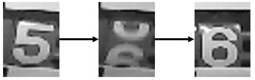 A Digital Recognition Method of Character Wheel Image with Fuzzy State