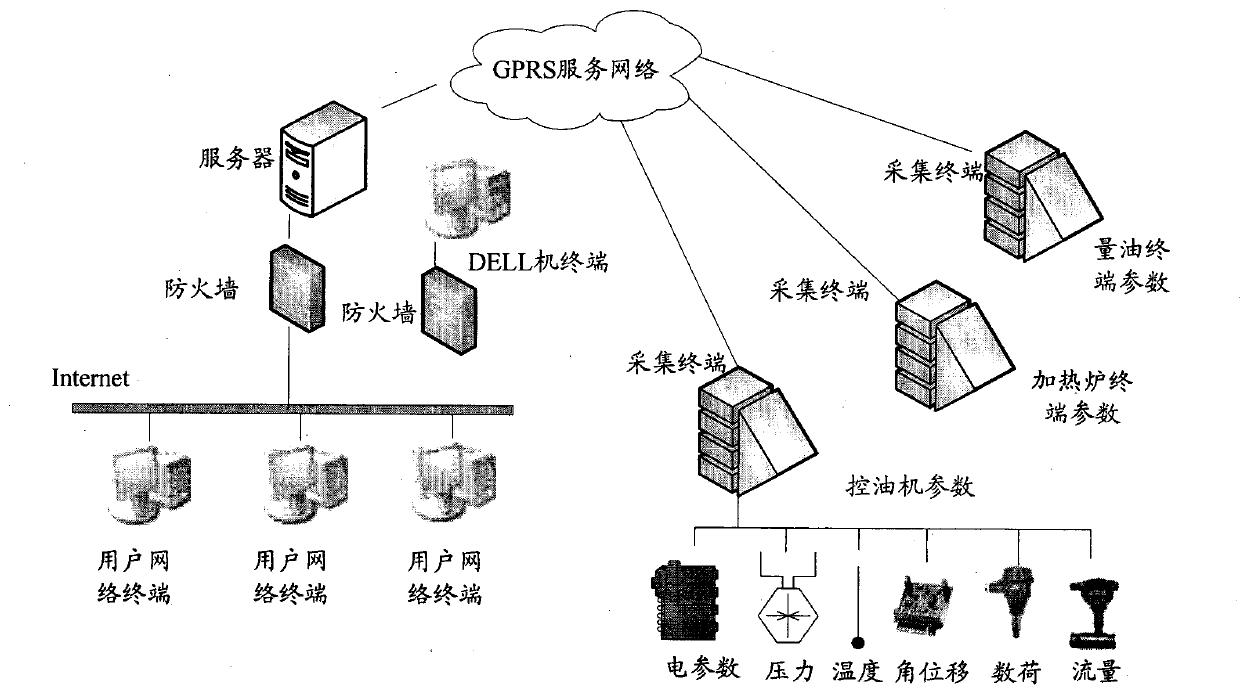 Long-distance test and control device and system