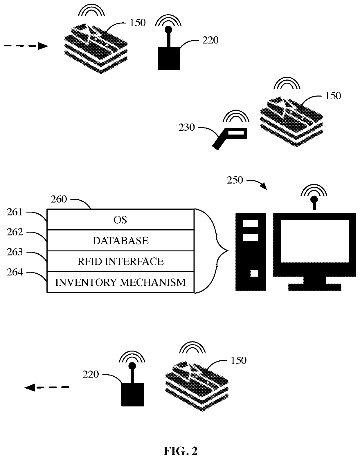 System and method for fractional RFID inventory tracking and management